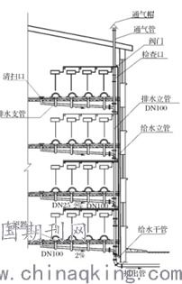 建筑给水排水施工中的管道连接与排水系统安装核心注意事项