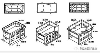 屋面构造与建筑排水系统安装技术要点