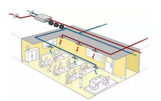 校园新风系统与排水系统 构筑健康学习环境的双重保障