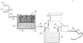 生活污水回收处理再利用系统 建筑物排水系统安装指南
