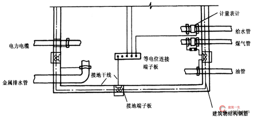 等电位连接在建筑物排水系统安装中的重要性及其作用