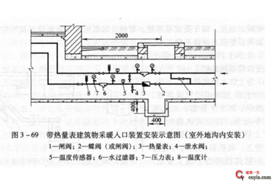 水暖安装常见质量问题与建筑排水系统隐患排查